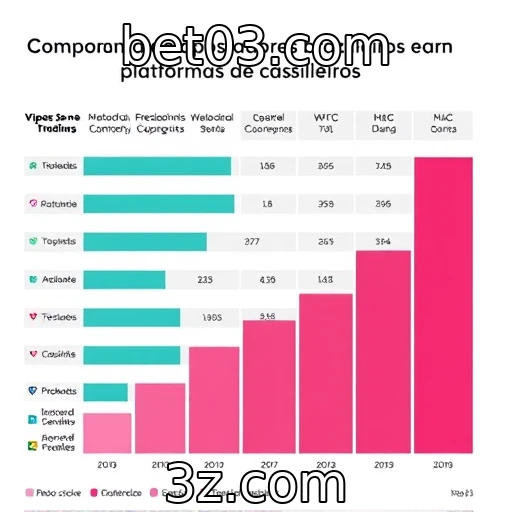 Comportamento dos apostadores brasileiros em plataformas de cassino