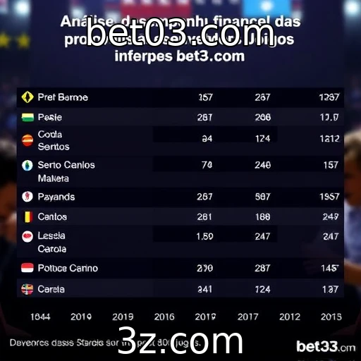 Análise do desempenho financeiro das principais desenvolvedoras de jogos